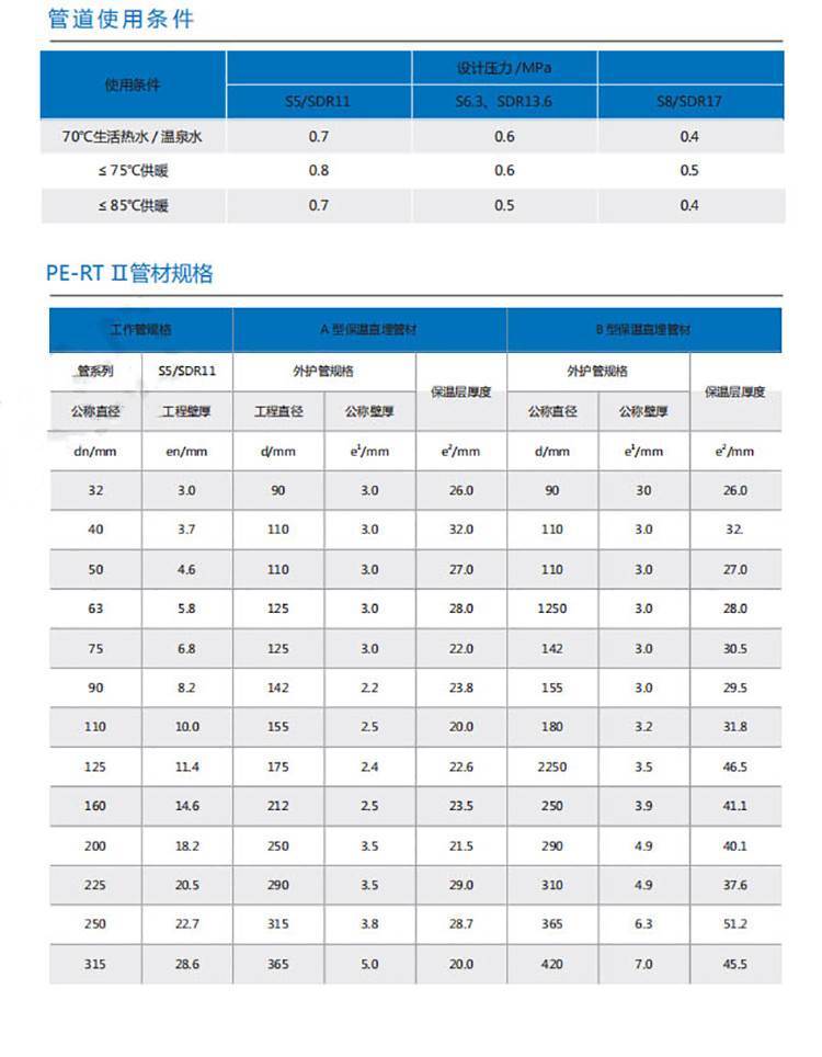 PERT II型保溫管加工廠家 PERT II型保溫管加工廠家